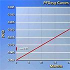 SVM PFD Graphs